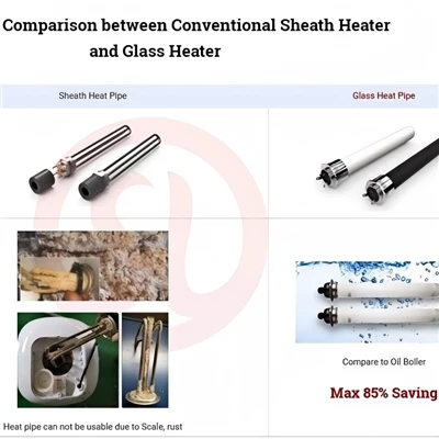 Why Choose The Nano Heating Tube